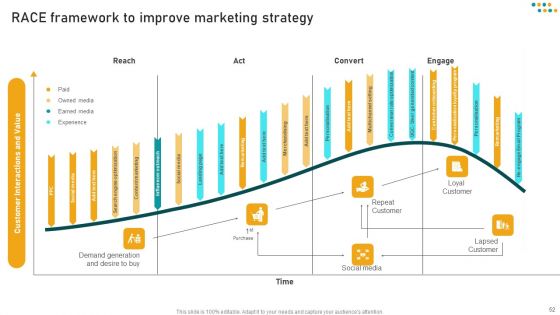 E Commerce Business Marketing Techniques For Audience Engagement Ppt PowerPoint Presentation Complete Deck With Slides