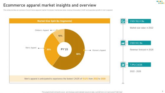 E Commerce Business Marketing Techniques For Audience Engagement Ppt PowerPoint Presentation Complete Deck With Slides