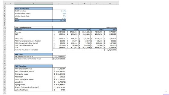 E Commerce Business Plan Go To Market Strategy