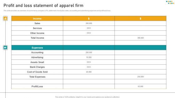 E Commerce Business Profit And Loss Statement Of Apparel Firm Themes PDF E Commerce Business Profit And Loss Statement Of Apparel Firm Themes PDF
