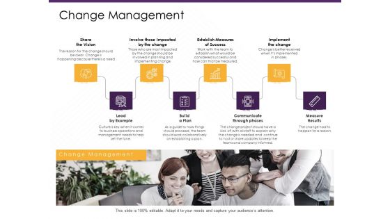 E Commerce Change Management Ppt PowerPoint Presentation Summary Slideshow PDF