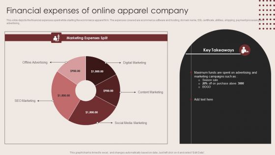 E Commerce Clothing Business Strategy Financial Expenses Of Online Apparel Company Topics PDF