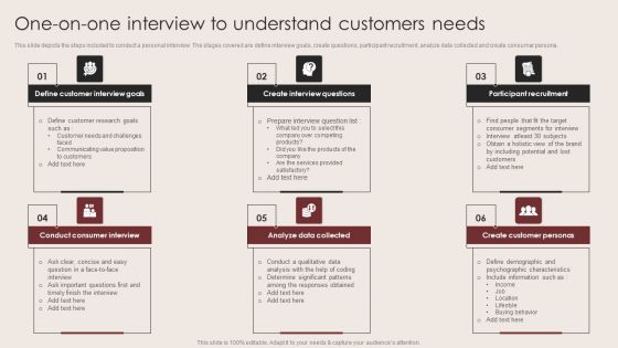 E Commerce Clothing Business Strategy One On One Interview To Understand Customers Needs Introduction PDF
