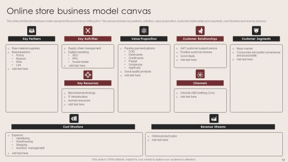 E Commerce Clothing Business Strategy Ppt PowerPoint Presentation Complete Deck With Slides