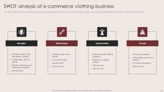 E Commerce Clothing Business Strategy Ppt PowerPoint Presentation Complete Deck With Slides