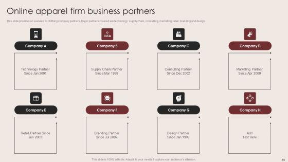 E Commerce Clothing Business Strategy Ppt PowerPoint Presentation Complete Deck With Slides