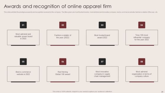 E Commerce Clothing Business Strategy Ppt PowerPoint Presentation Complete Deck With Slides