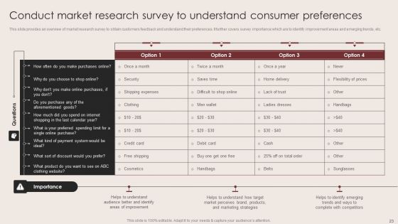 E Commerce Clothing Business Strategy Ppt PowerPoint Presentation Complete Deck With Slides