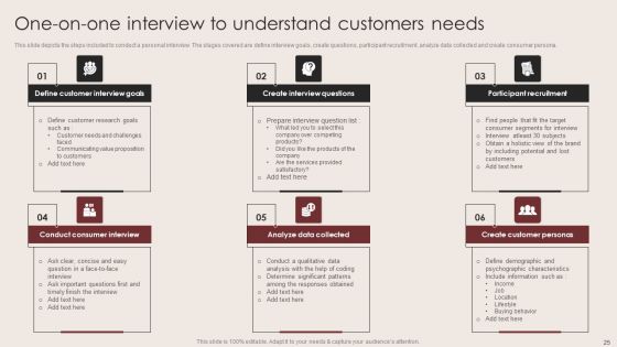 E Commerce Clothing Business Strategy Ppt PowerPoint Presentation Complete Deck With Slides