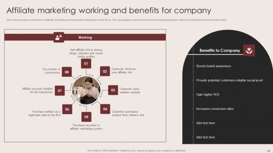 E Commerce Clothing Business Strategy Ppt PowerPoint Presentation Complete Deck With Slides