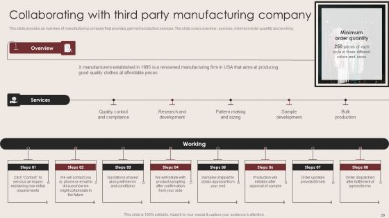 E Commerce Clothing Business Strategy Ppt PowerPoint Presentation Complete Deck With Slides