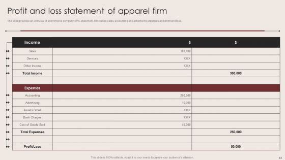 E Commerce Clothing Business Strategy Ppt PowerPoint Presentation Complete Deck With Slides