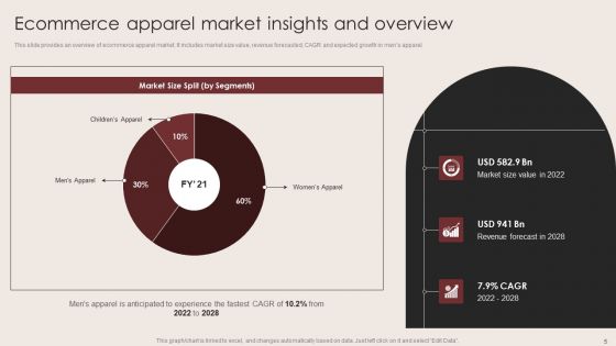 E Commerce Clothing Business Strategy Ppt PowerPoint Presentation Complete Deck With Slides
