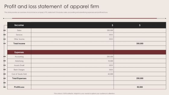 E Commerce Clothing Business Strategy Profit And Loss Statement Of Apparel Firm Introduction PDF E Commerce Clothing Business Strategy Profit And Loss Statement Of Apparel Firm Introduction PDF