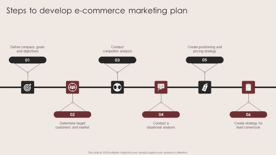 E Commerce Clothing Business Strategy Steps To Develop E Commerce Marketing Plan Summary PDF