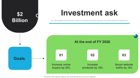 E Commerce Company Investor Funding Elevator Pitch Deck Investment Ask Inspiration PDF