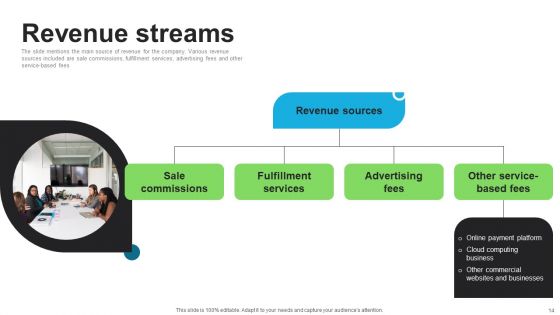 E Commerce Company Investor Funding Elevator Pitch Deck Ppt PowerPoint Presentation Complete Deck With Slides