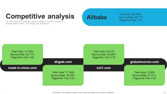 E Commerce Company Investor Funding Elevator Pitch Deck Ppt PowerPoint Presentation Complete Deck With Slides