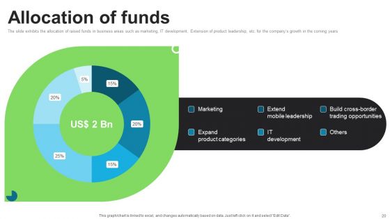 E Commerce Company Investor Funding Elevator Pitch Deck Ppt PowerPoint Presentation Complete Deck With Slides