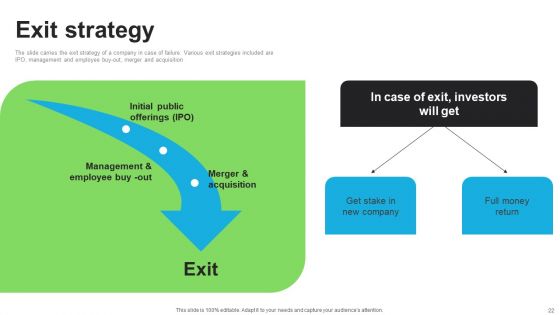 E Commerce Company Investor Funding Elevator Pitch Deck Ppt PowerPoint Presentation Complete Deck With Slides