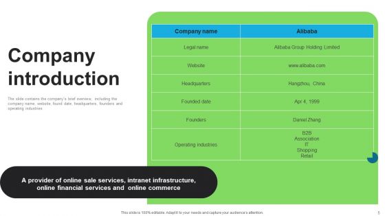 E Commerce Company Investor Funding Elevator Pitch Deck Ppt PowerPoint Presentation Complete Deck With Slides
