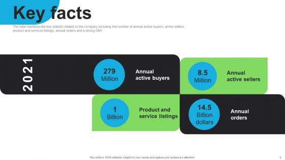 E Commerce Company Investor Funding Elevator Pitch Deck Ppt PowerPoint Presentation Complete Deck With Slides