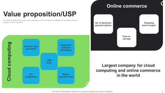 E Commerce Company Investor Funding Elevator Pitch Deck Ppt PowerPoint Presentation Complete Deck With Slides