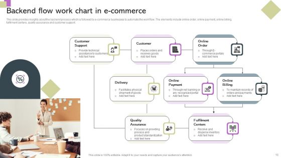 E Commerce Flow Chart Ppt PowerPoint Presentation Complete Deck With Slides