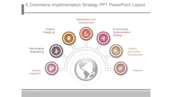 E Commerce Implementation Strategy Ppt Powerpoint Layout