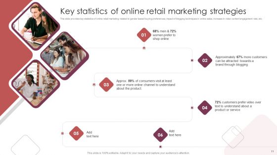 E Commerce Marketing Techniques To Boost Sales Ppt PowerPoint Presentation Complete Deck With Slides