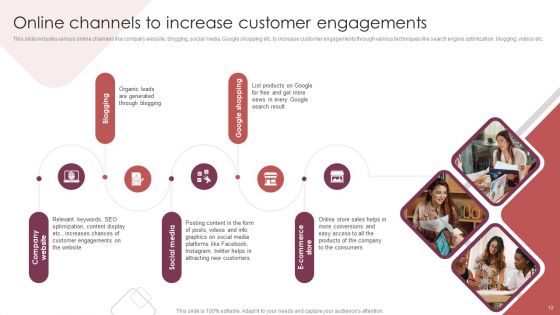 E Commerce Marketing Techniques To Boost Sales Ppt PowerPoint Presentation Complete Deck With Slides