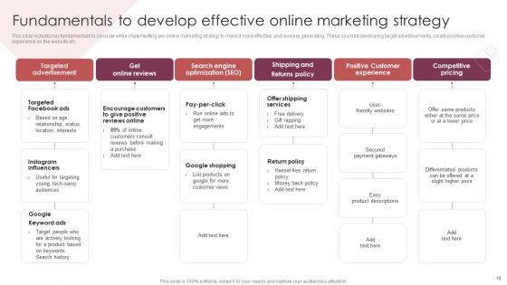 E Commerce Marketing Techniques To Boost Sales Ppt PowerPoint Presentation Complete Deck With Slides