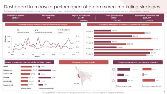 E Commerce Marketing Techniques To Boost Sales Ppt PowerPoint Presentation Complete Deck With Slides