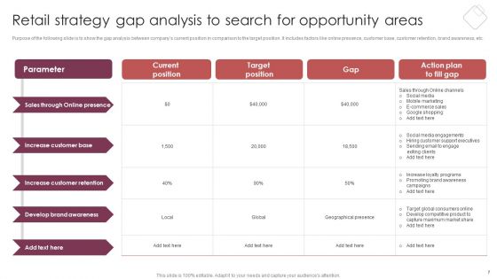 E Commerce Marketing Techniques To Boost Sales Ppt PowerPoint Presentation Complete Deck With Slides