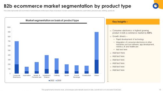 E Commerce Operations In B2B Ppt PowerPoint Presentation Complete Deck With Slides