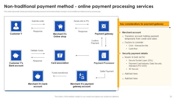 E Commerce Operations In B2B Ppt PowerPoint Presentation Complete Deck With Slides