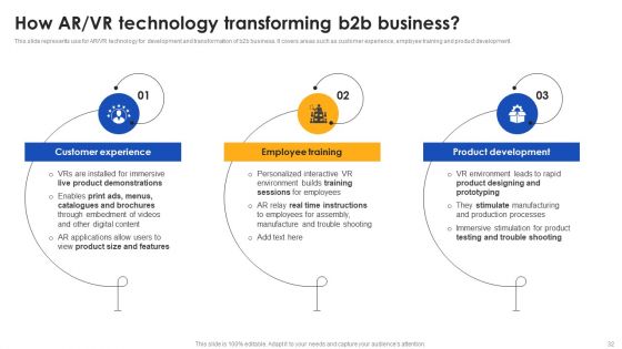 E Commerce Operations In B2B Ppt PowerPoint Presentation Complete Deck With Slides