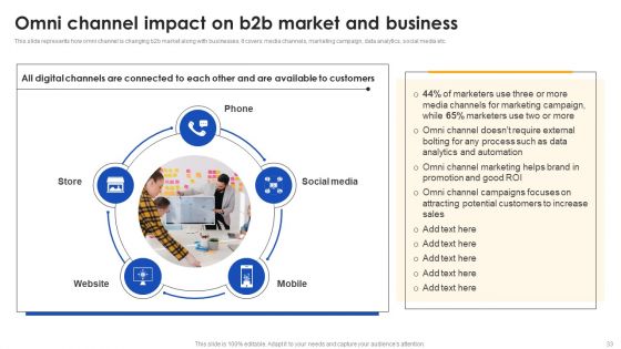 E Commerce Operations In B2B Ppt PowerPoint Presentation Complete Deck With Slides