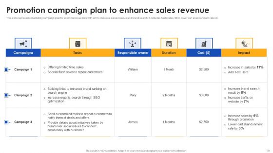 E Commerce Operations In B2B Ppt PowerPoint Presentation Complete Deck With Slides