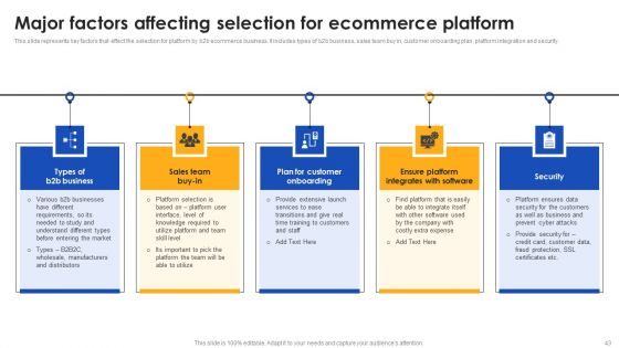 E Commerce Operations In B2B Ppt PowerPoint Presentation Complete Deck With Slides