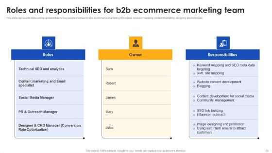 E Commerce Operations In B2B Ppt PowerPoint Presentation Complete Deck With Slides