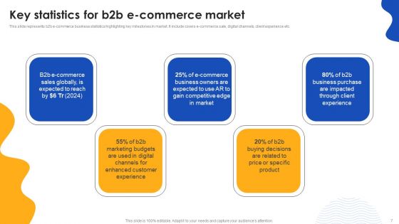 E Commerce Operations In B2B Ppt PowerPoint Presentation Complete Deck With Slides