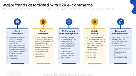 E Commerce Operations In B2B Ppt PowerPoint Presentation Complete Deck With Slides