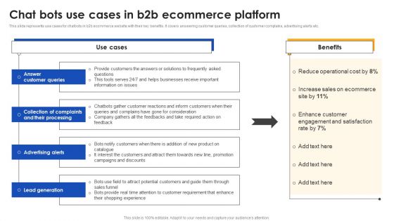 E Commerce Operations In B2b Chat Bots Use Cases In B2b Ecommerce Platform Download PDF E Commerce Operations In B2b Chat Bots Use Cases In B2b Ecommerce Platform Download PDF