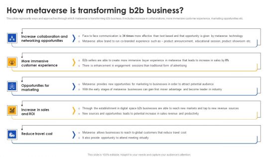 E Commerce Operations In B2b How Metaverse Is Transforming B2b Business Demonstration PDF