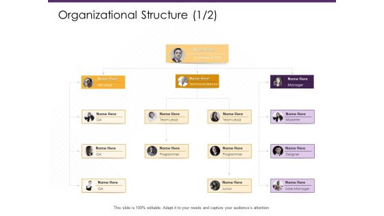 E Commerce Organizational Structure Technical Ppt PowerPoint Presentation Icon Layouts PDF