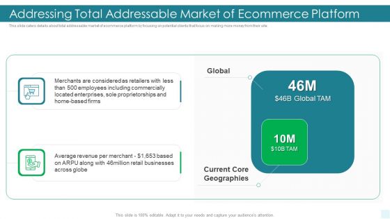 E Commerce Platform Investor Fundraising Elevator Addressing Total Addressable Market Of Ecommerce Platform Portrait PDF
