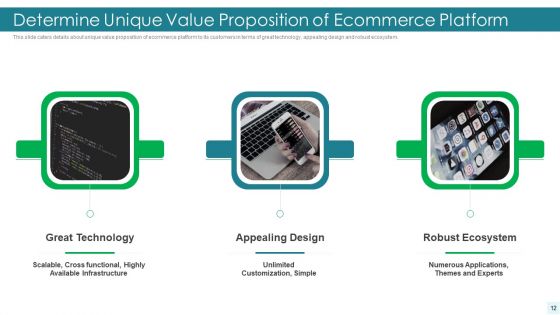 E Commerce Platform Investor Fundraising Elevator Pitch Deck Ppt PowerPoint Presentation Complete Deck With Slides