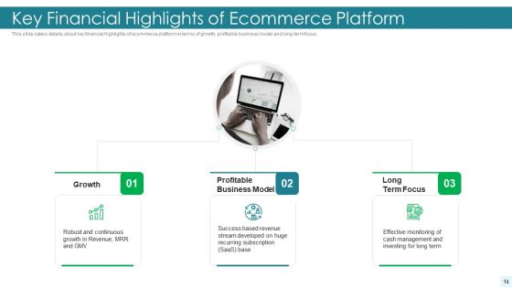 E Commerce Platform Investor Fundraising Elevator Pitch Deck Ppt PowerPoint Presentation Complete Deck With Slides
