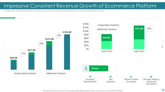 E Commerce Platform Investor Fundraising Elevator Pitch Deck Ppt PowerPoint Presentation Complete Deck With Slides